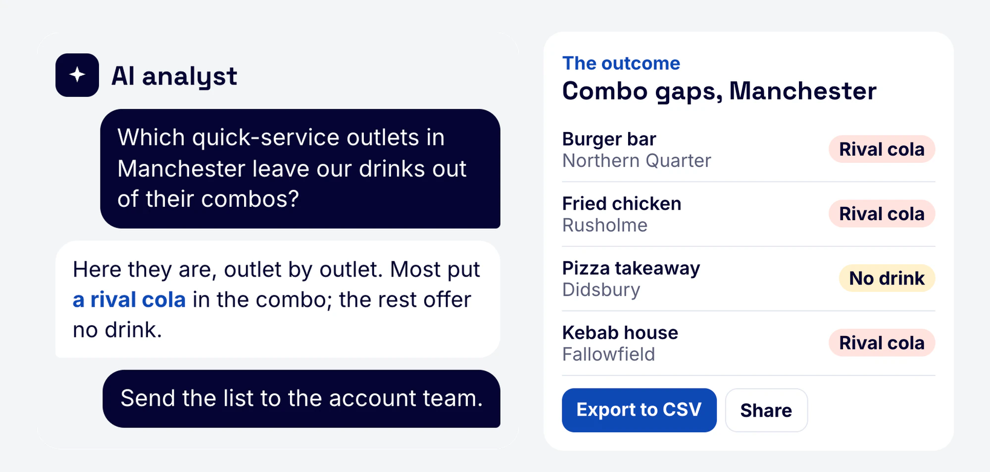 AI analyst: a question about quick-service outlets in Manchester that leave your drinks out of combos, and the outcome, an outlet list with the combo drink per outlet and an export button.