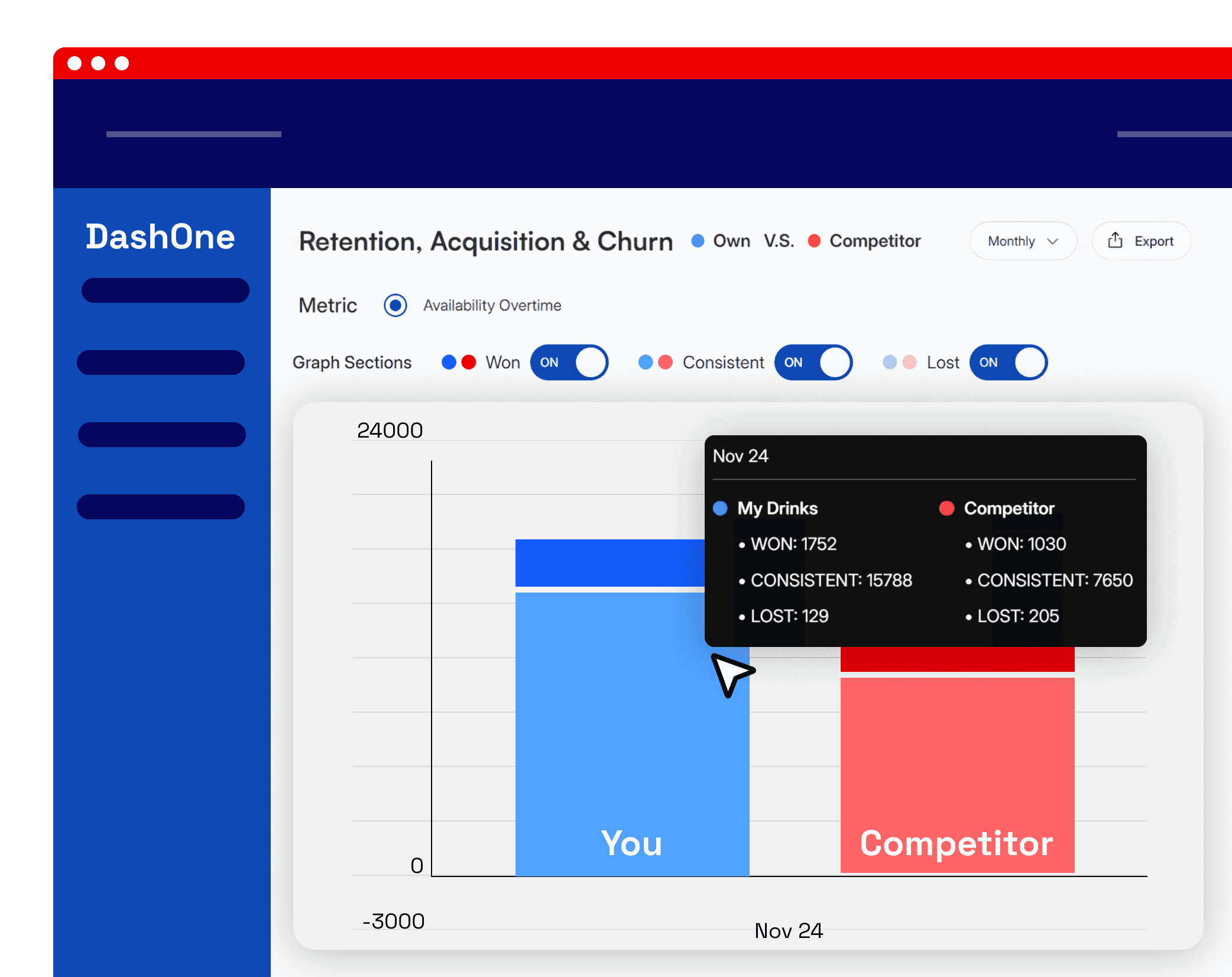 Competitor analysis map