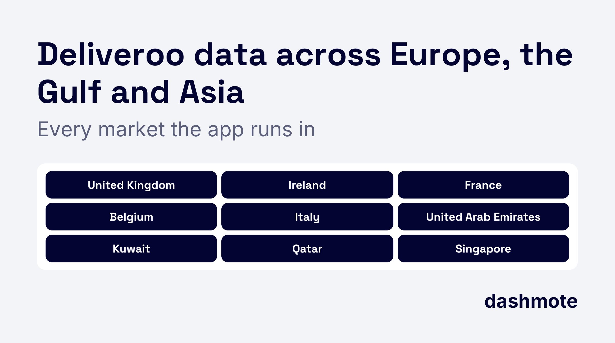 Deliveroo data in every market the app runs in: United Kingdom, Ireland, France, Belgium, Italy, United Arab Emirates, Kuwait, Qatar and Singapore