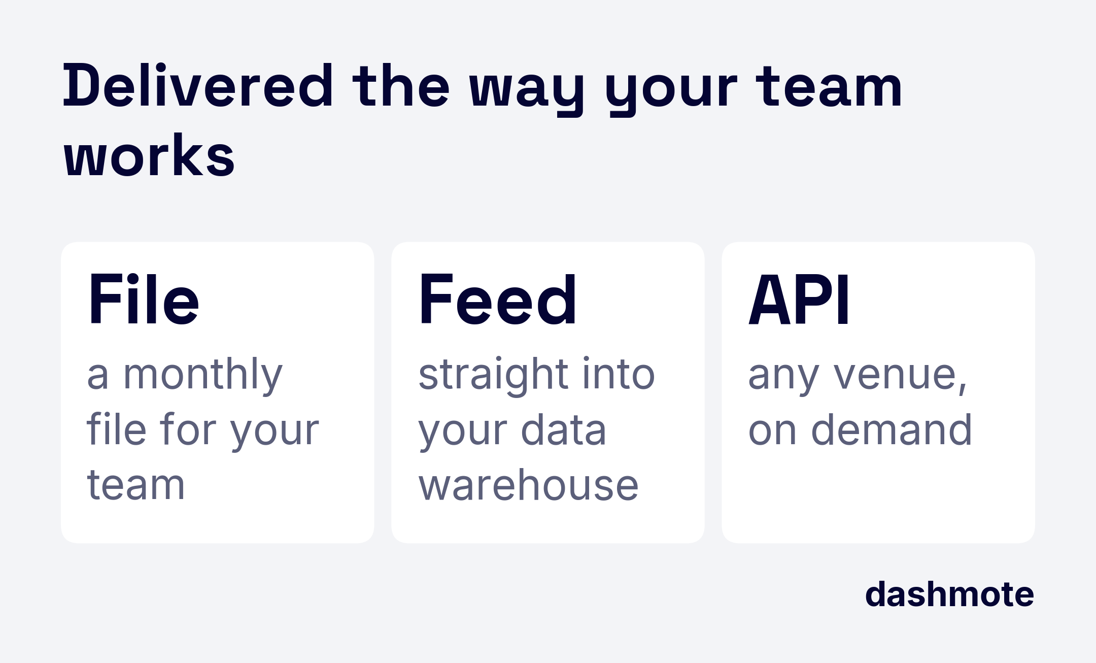 Three tiles with the delivery options: a file, a warehouse feed or an API.