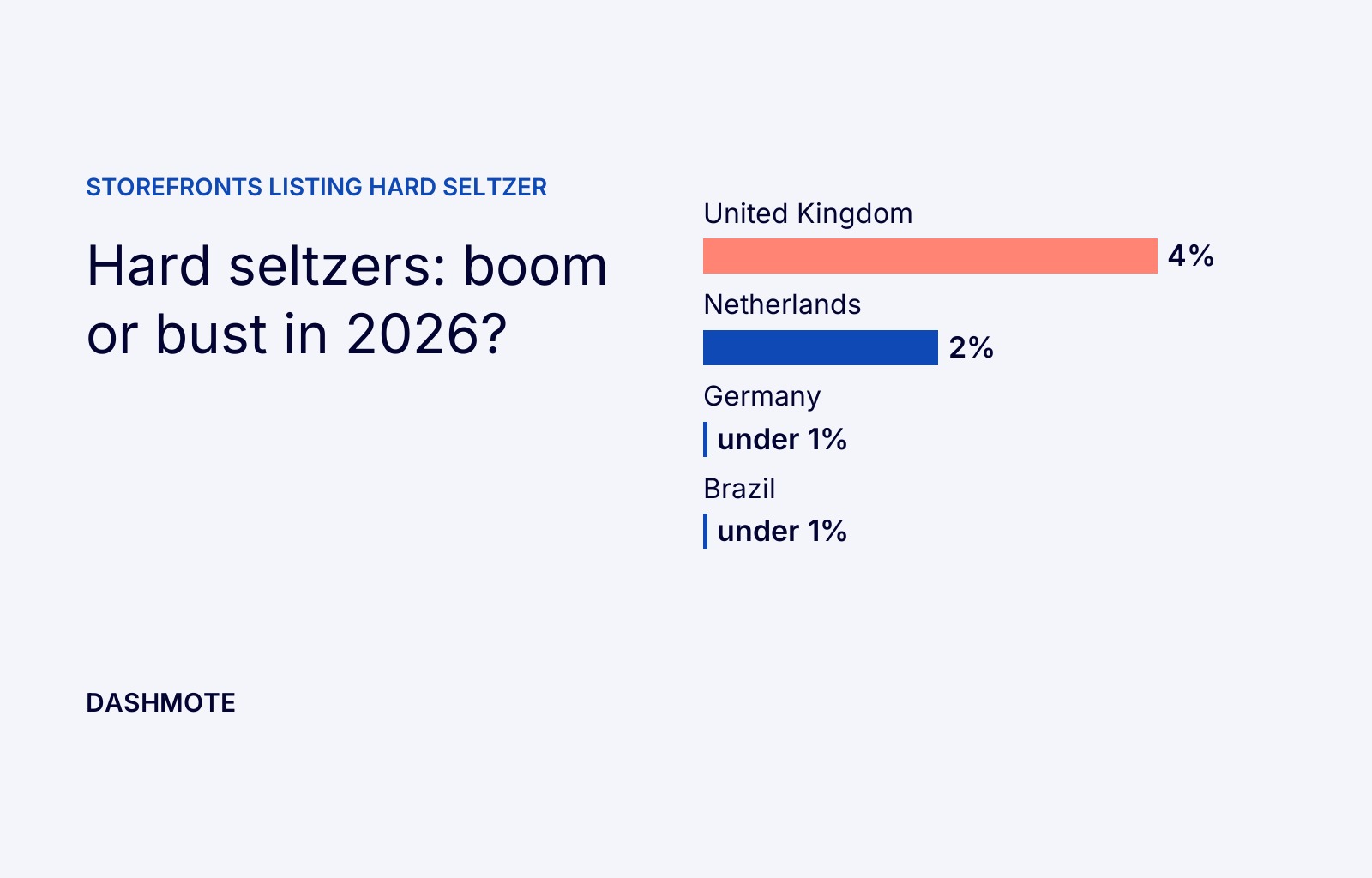 Hard Seltzers: Boom or Bust? A 2026 Update from European and Brazilian Delivery Menus