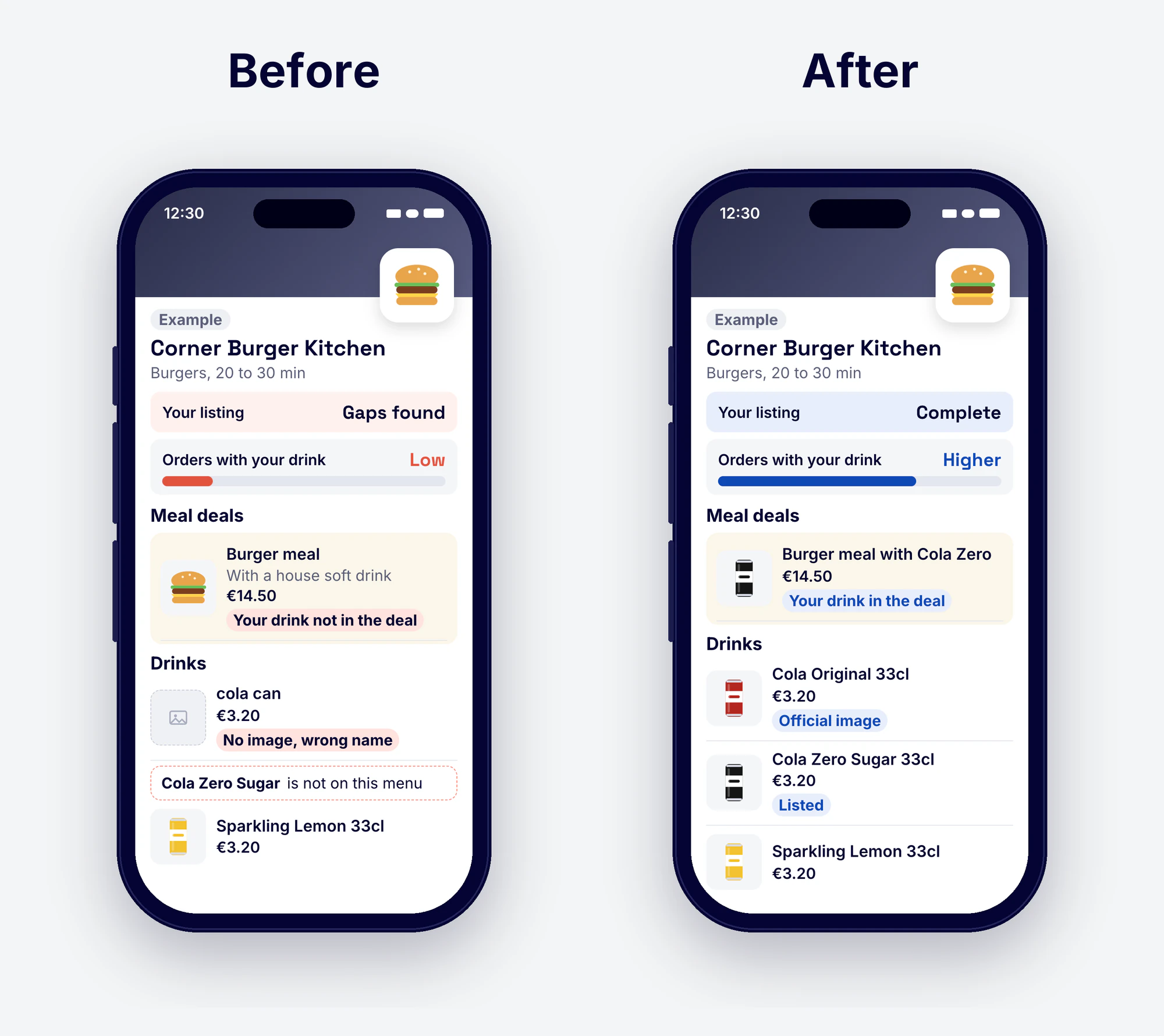 Mock-up of an example delivery menu before and after the gaps are fixed: gaps found and a short drink-orders bar before; listing complete, the drink in the meal deal and a longer drink-orders bar after.