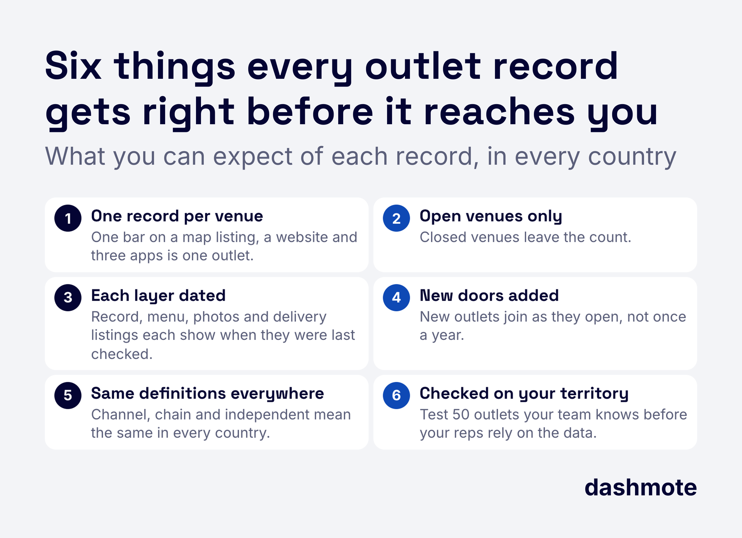 Six things every outlet record gets right: one record per venue, open venues only, each layer dated, new doors added, the same definitions everywhere, and a 50-outlet check on your territory.