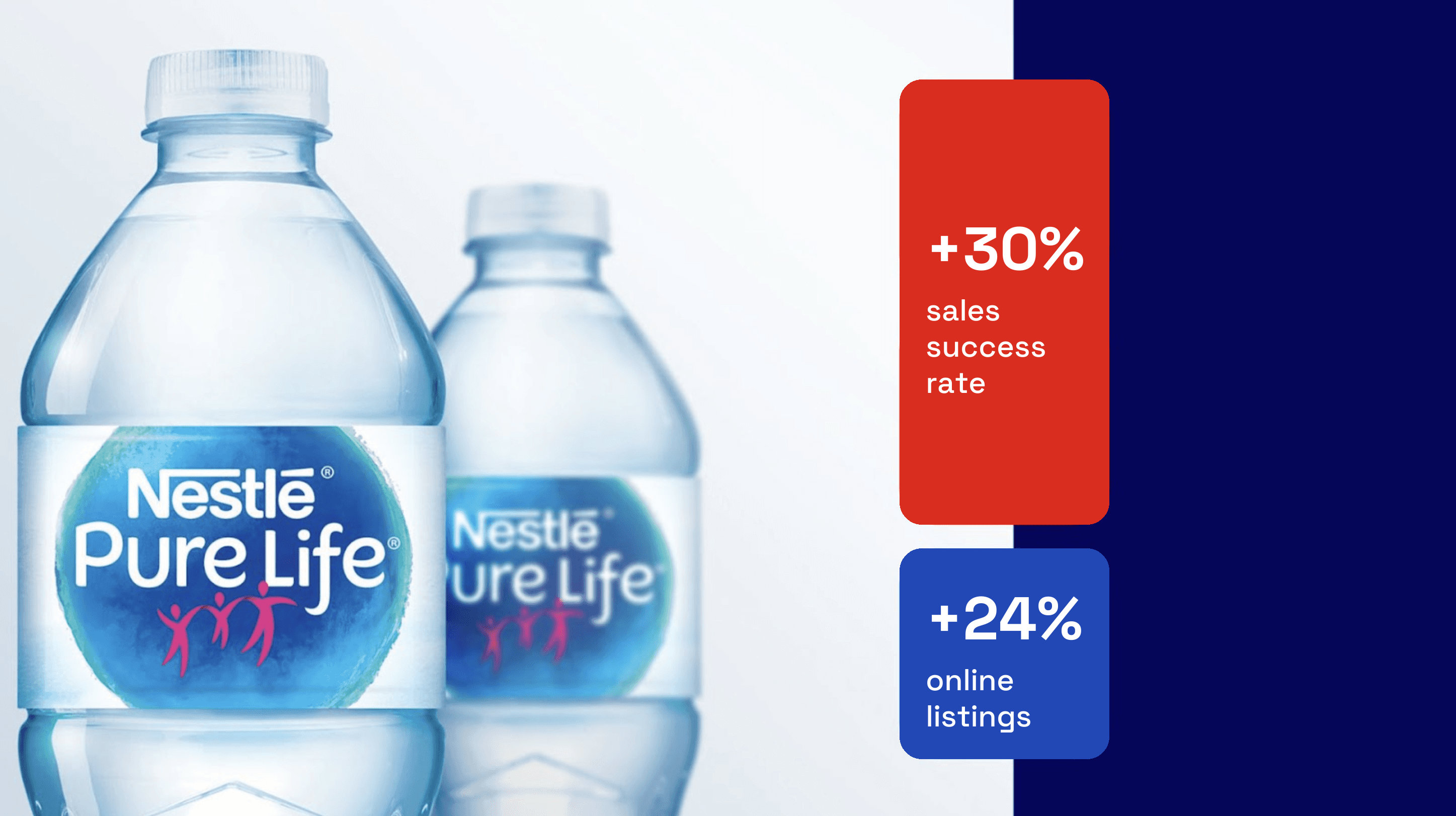 Nestle Waters' Success Story with Dashmote