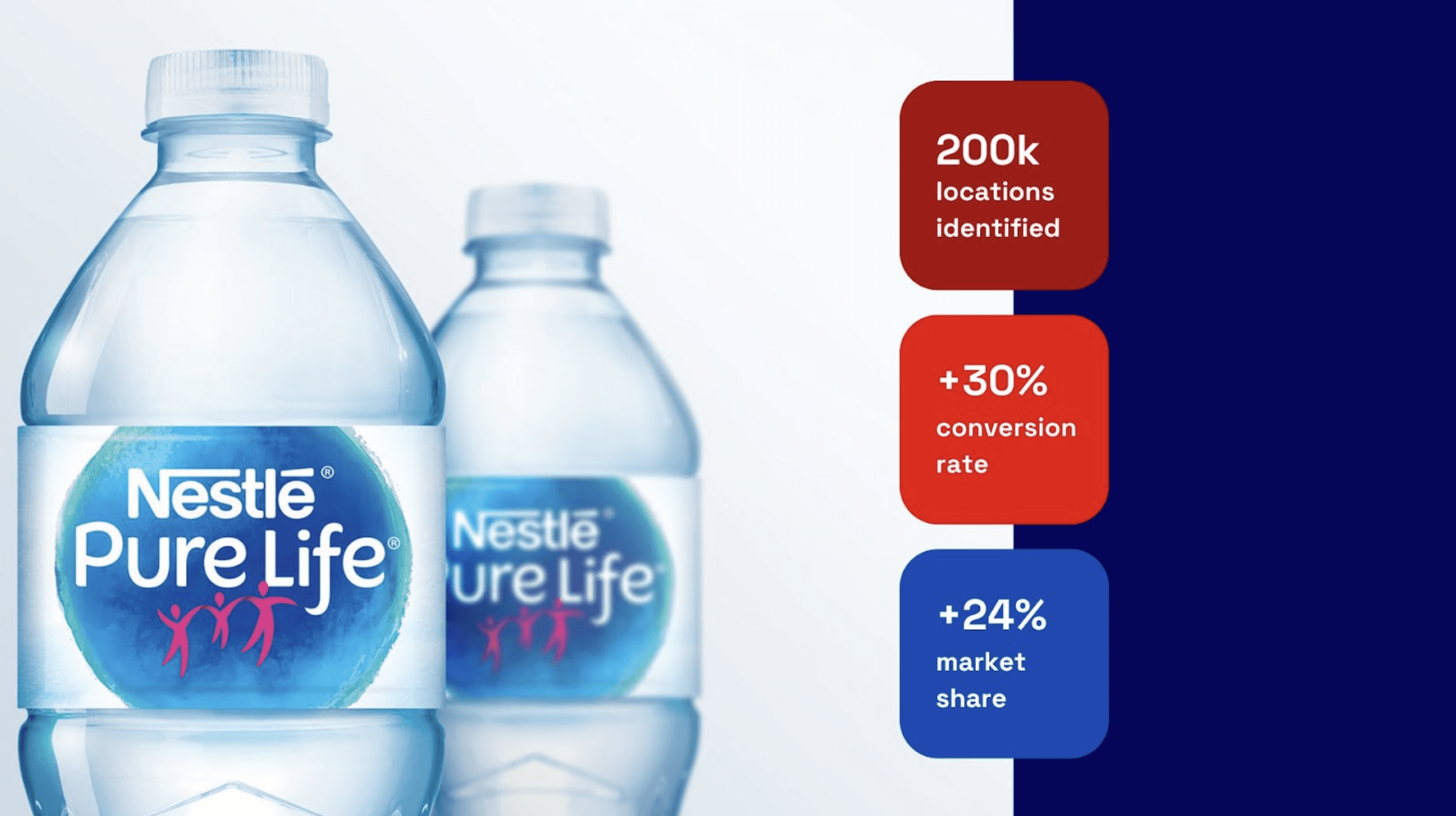Nestle Waters' Success Story with Dashmote