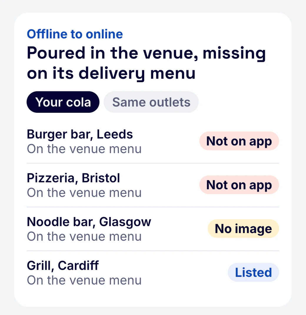 Card listing outlets that have your cola on the venue menu but not on their delivery menu.