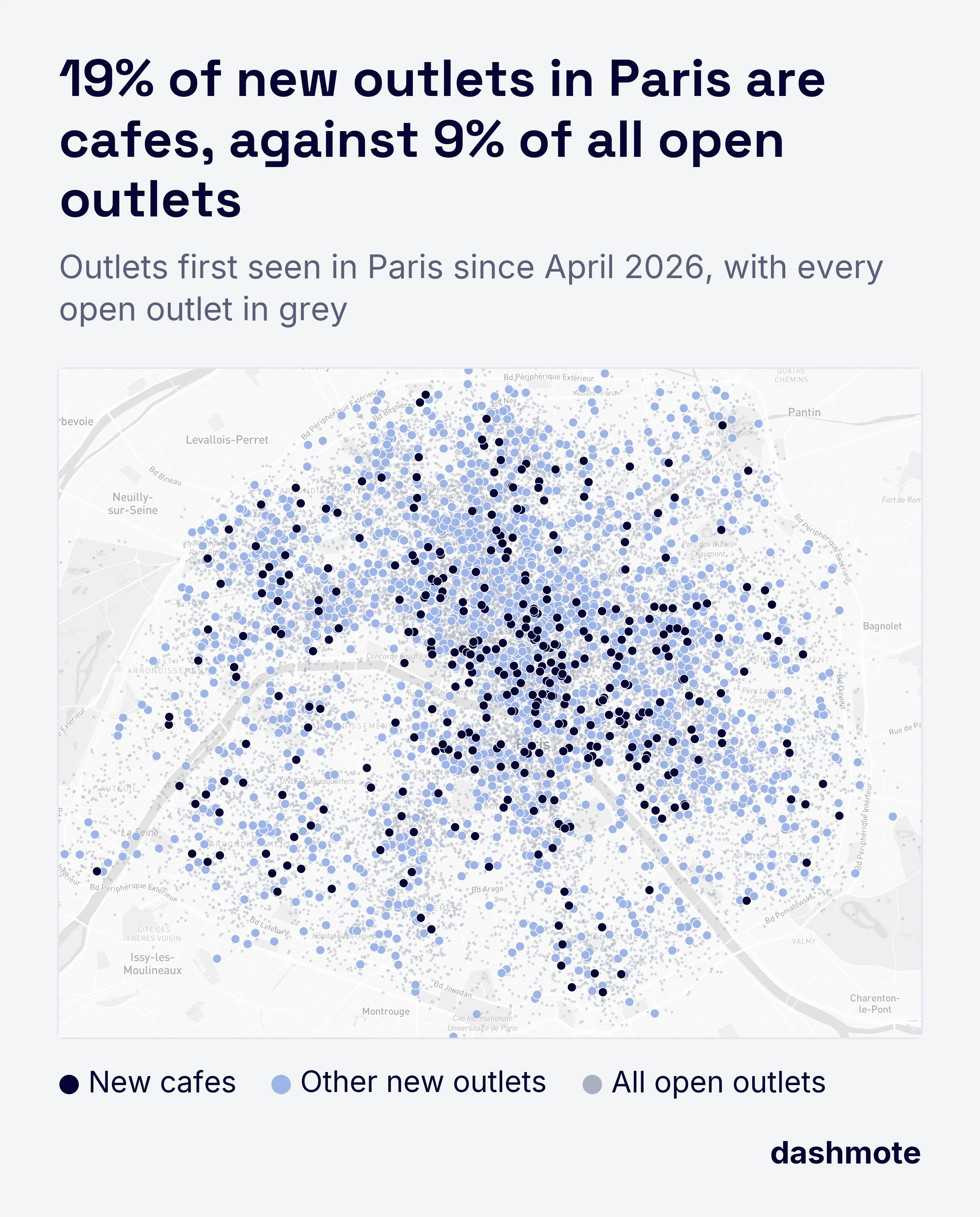 Map of Paris outlets first seen since April 2026, new cafes in navy: 19% of new outlets are cafes, against 9% of all open outlets.