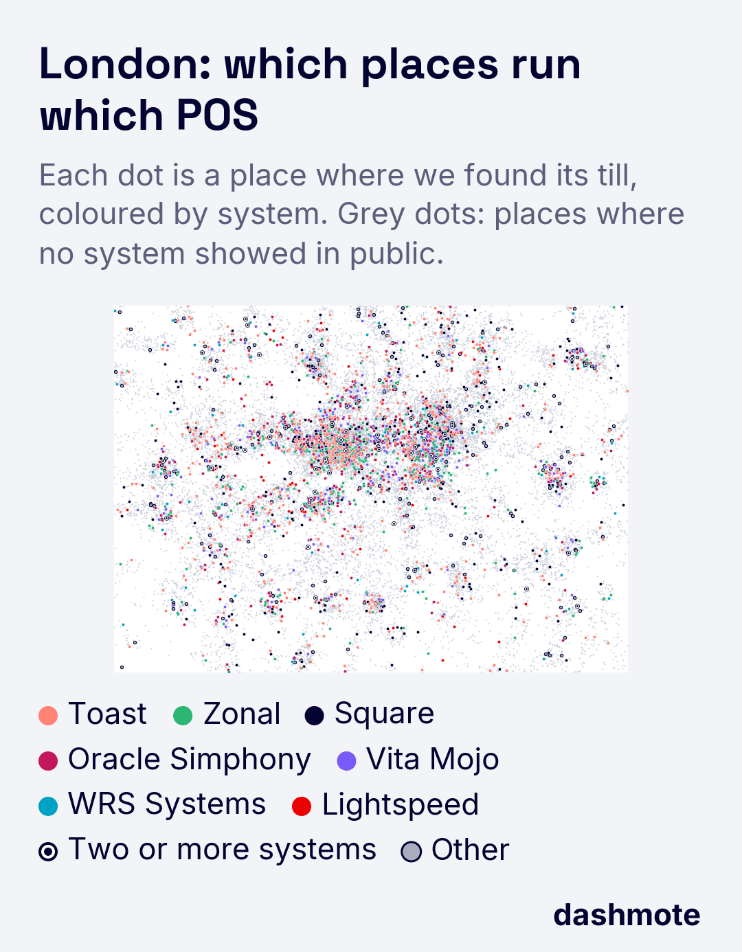 Map of inner London titled "London: which places run which POS". Each dot is a place, coloured by its POS system: Toast, Zonal, Square, Oracle Simphony, Vita Mojo, WRS Systems, Lightspeed, 2+ systems, and other systems; grey dots are places where no system showed in public. What we found, not a market share; dot positions are approximate.