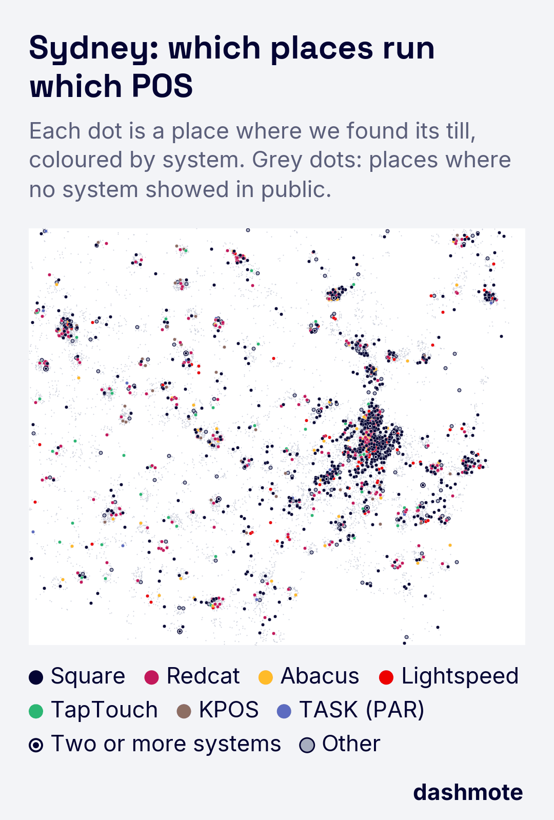 Map of central and inner Sydney titled "Sydney: which places run which POS". Each dot is a place, coloured by its POS system: Square, Redcat, Abacus, Lightspeed, TapTouch, KPOS, TASK (PAR), 2+ systems and other systems; grey dots are places where no system showed in public. What we found, not a market share; dot positions are approximate.