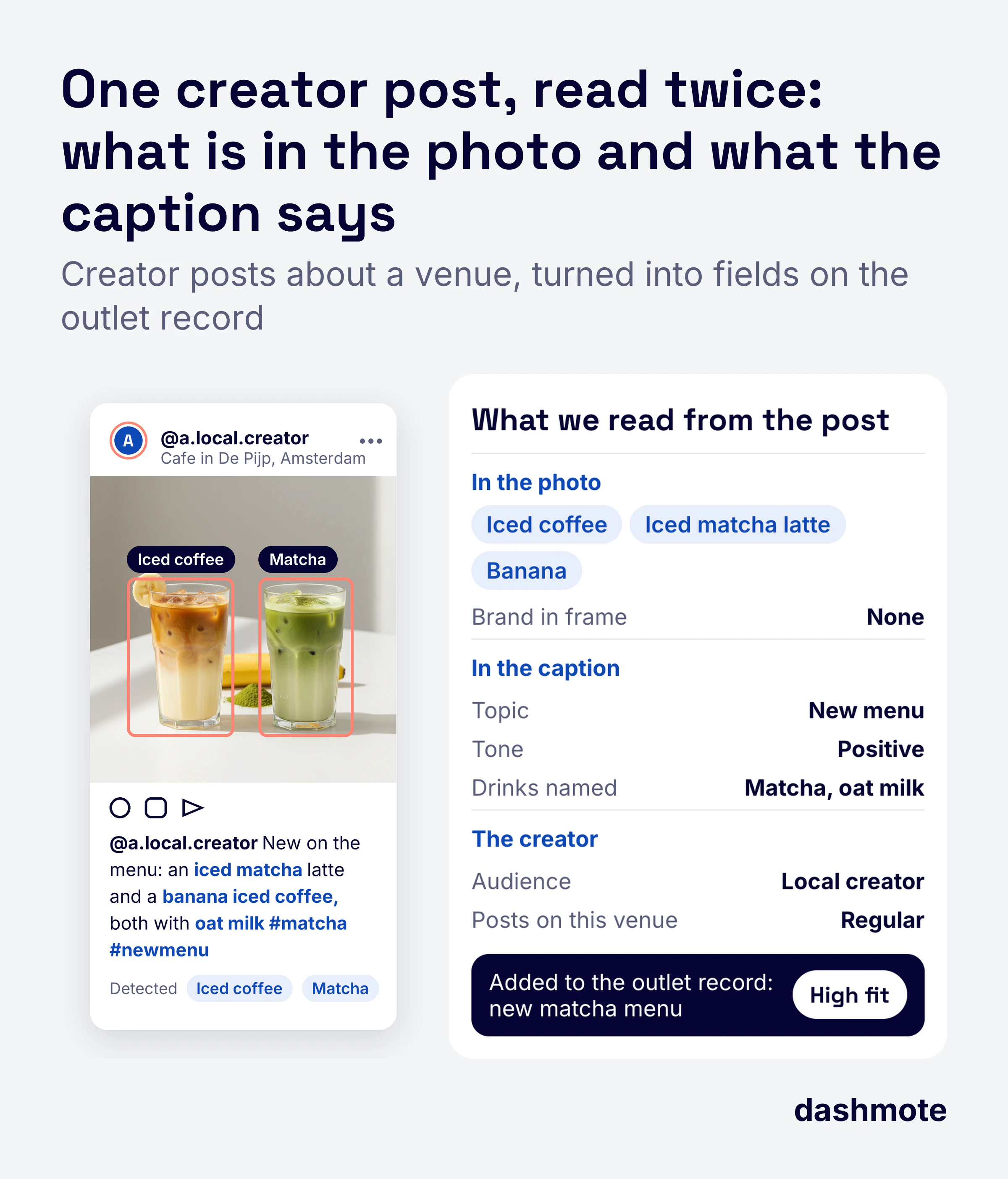 Mock-up of an example creator post read twice: drinks seen in the photo, topic and tone from the caption, the creator profile, and a high-fit note added to the outlet record.