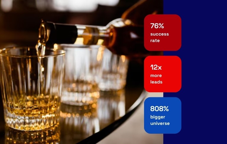 Premium Beverages Global Leader's Success Story with Dashmote