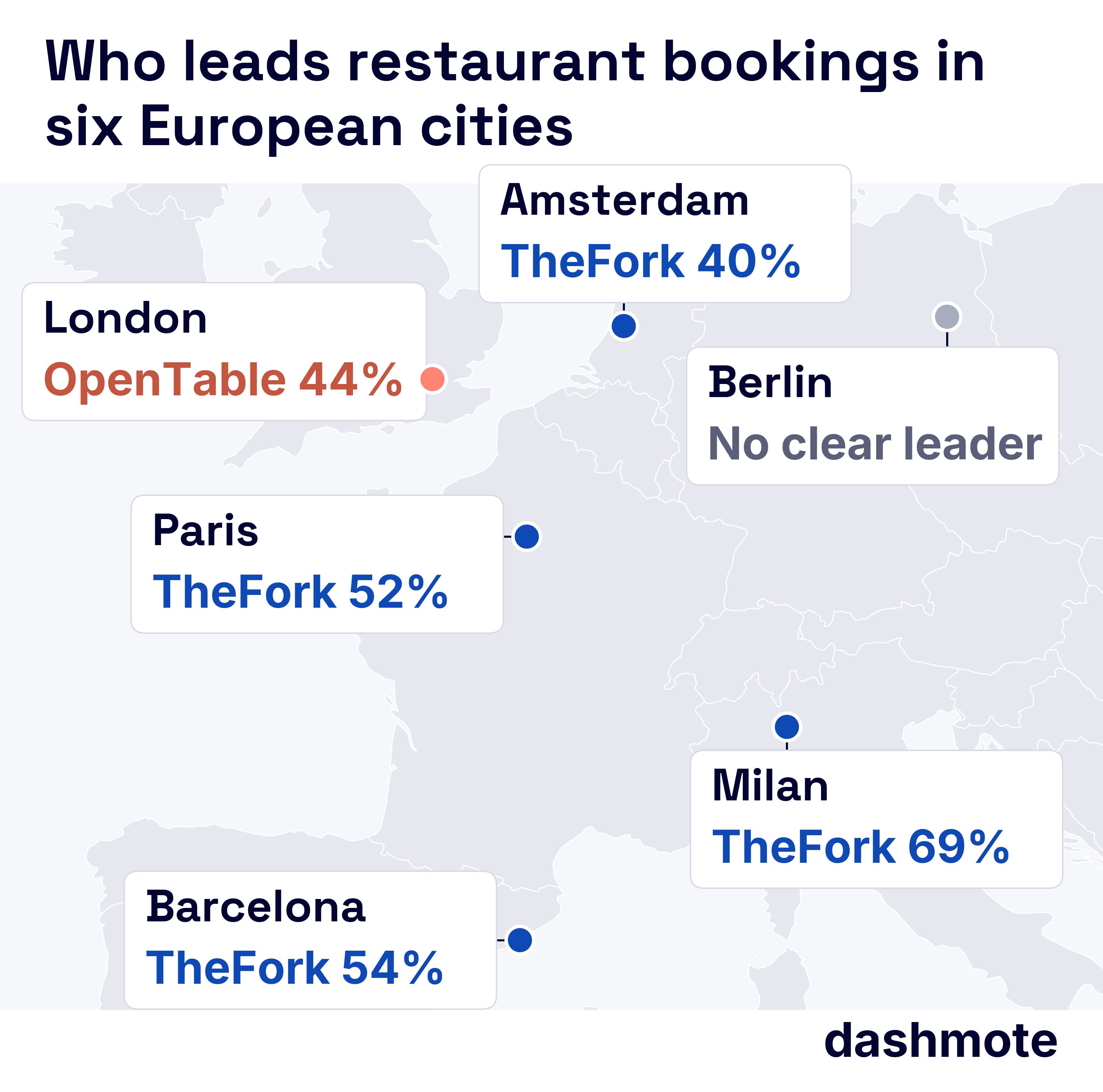 Quandoo stopped accepting new bookings: where its restaurants already book