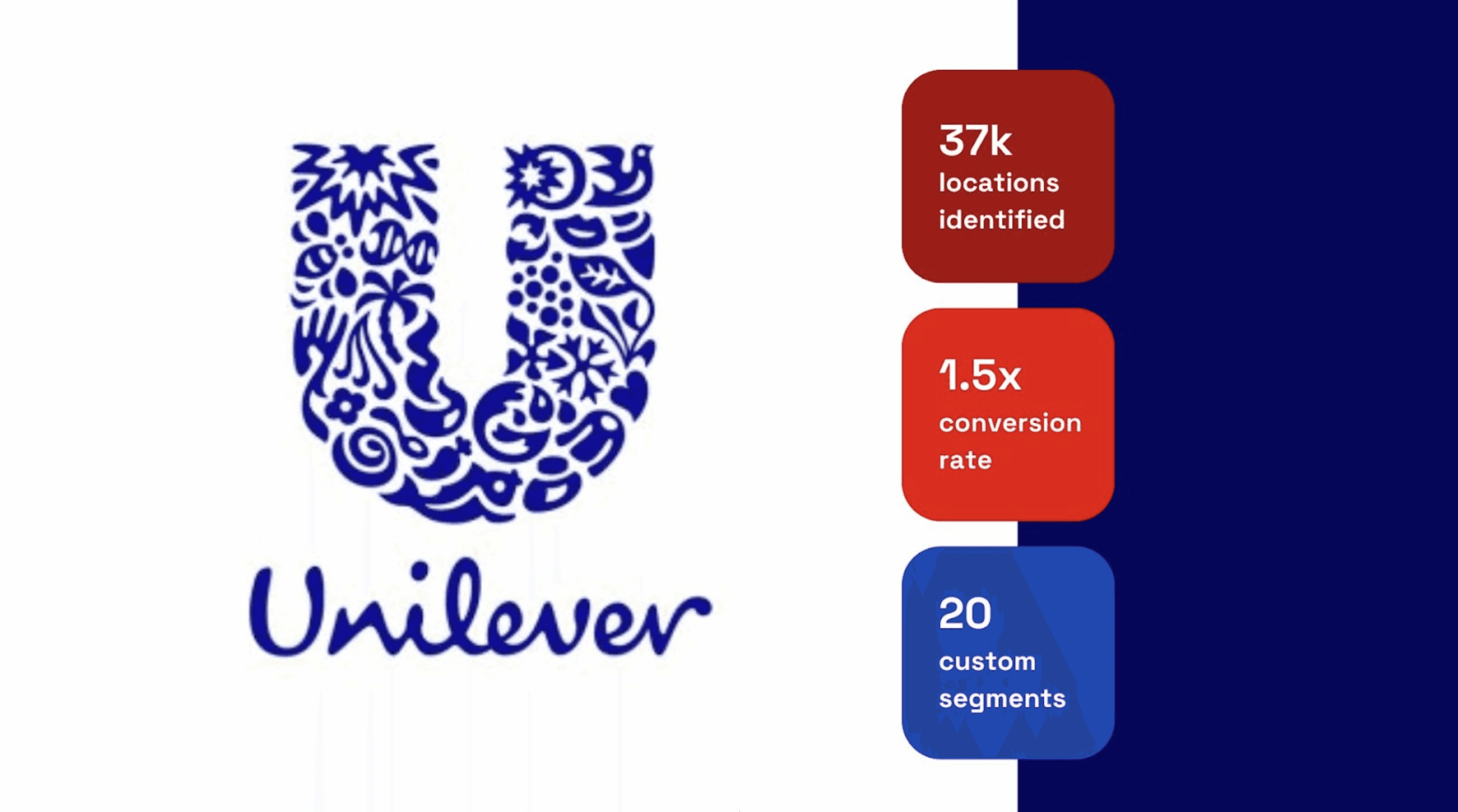 Unilever Food Solutions' Success Story with Dashmote