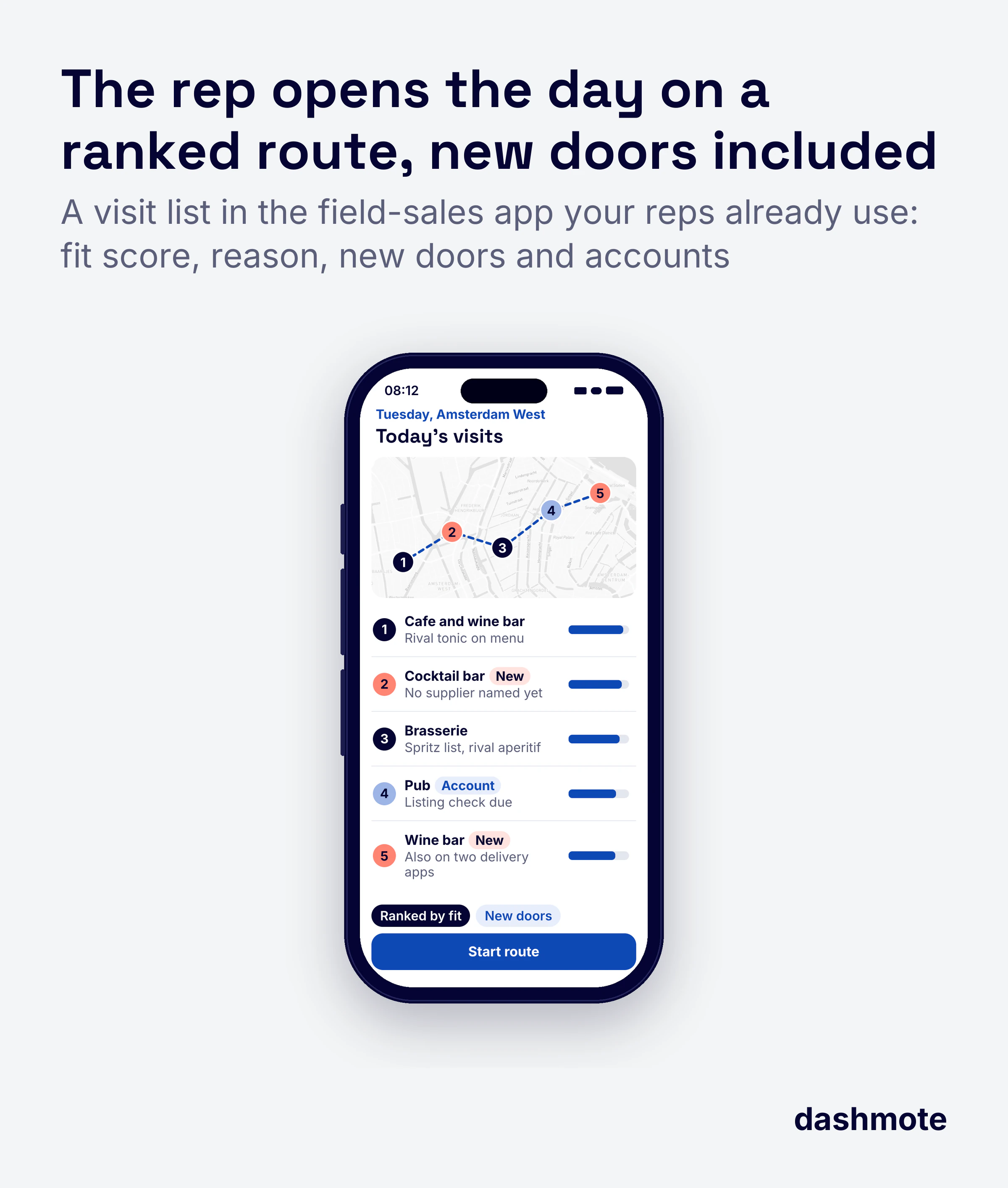 Mock-up of an example visit list in a field-sales app: a ranked route of five stops on a map of Amsterdam West, each with a fit bar, a reason and new-door or account tags.