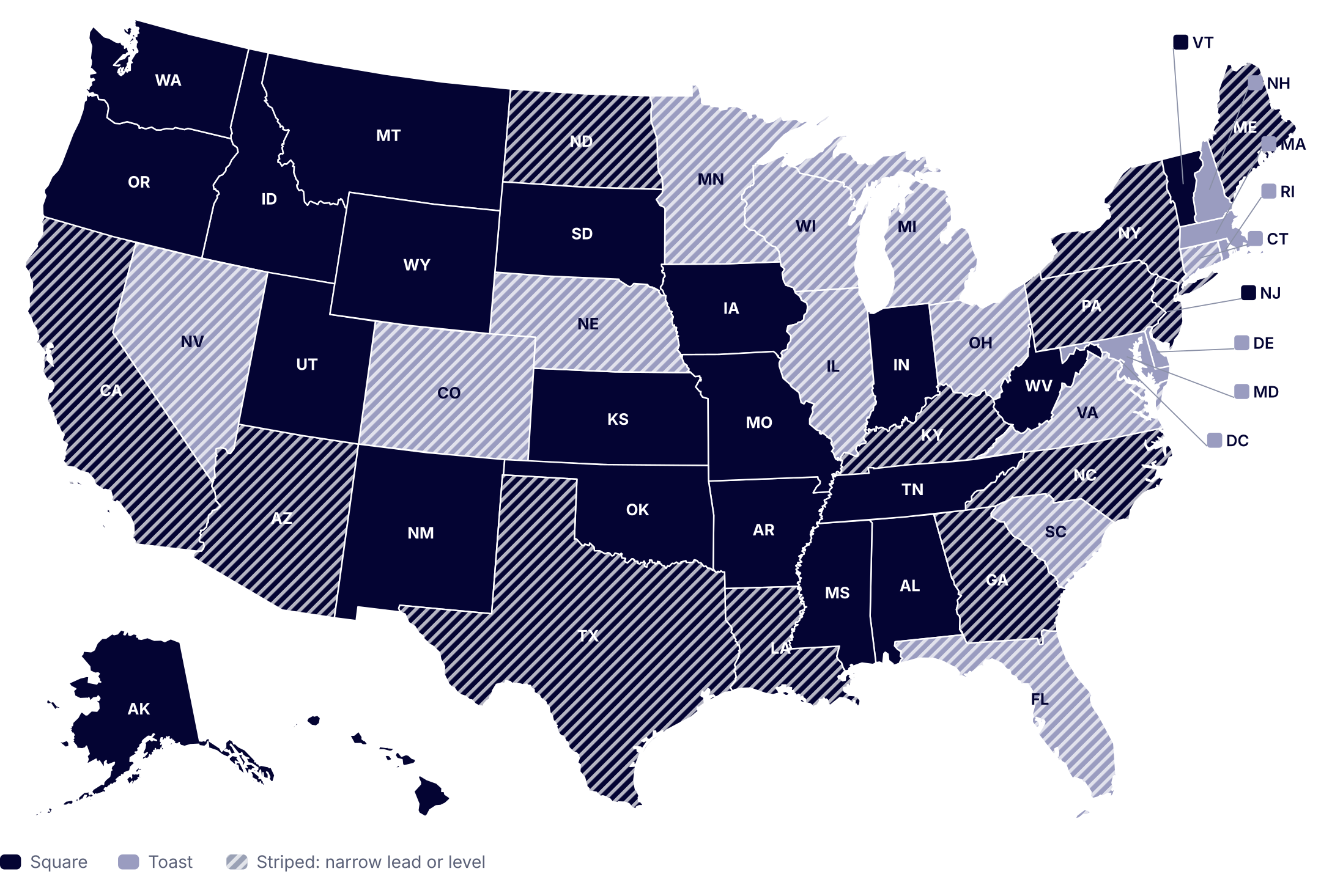 Map of US states coloured by the leading POS vendor among Toast, Square and Clover venues we detect, with close races striped