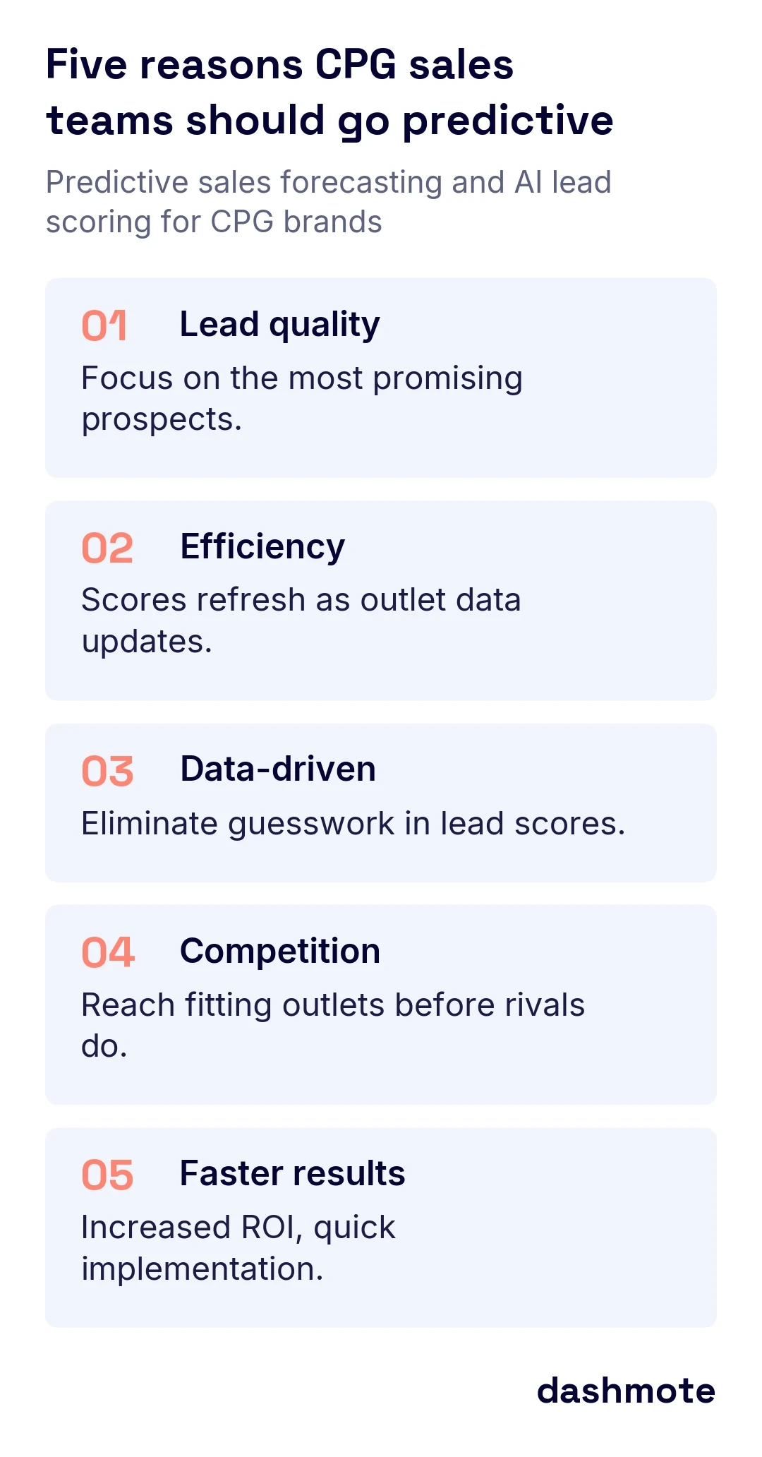 Steps diagram of five reasons: 01 improving lead quality, 02 becoming more efficient, 03 making data-driven decisions, 04 staying ahead of competition, 05 driving faster results.