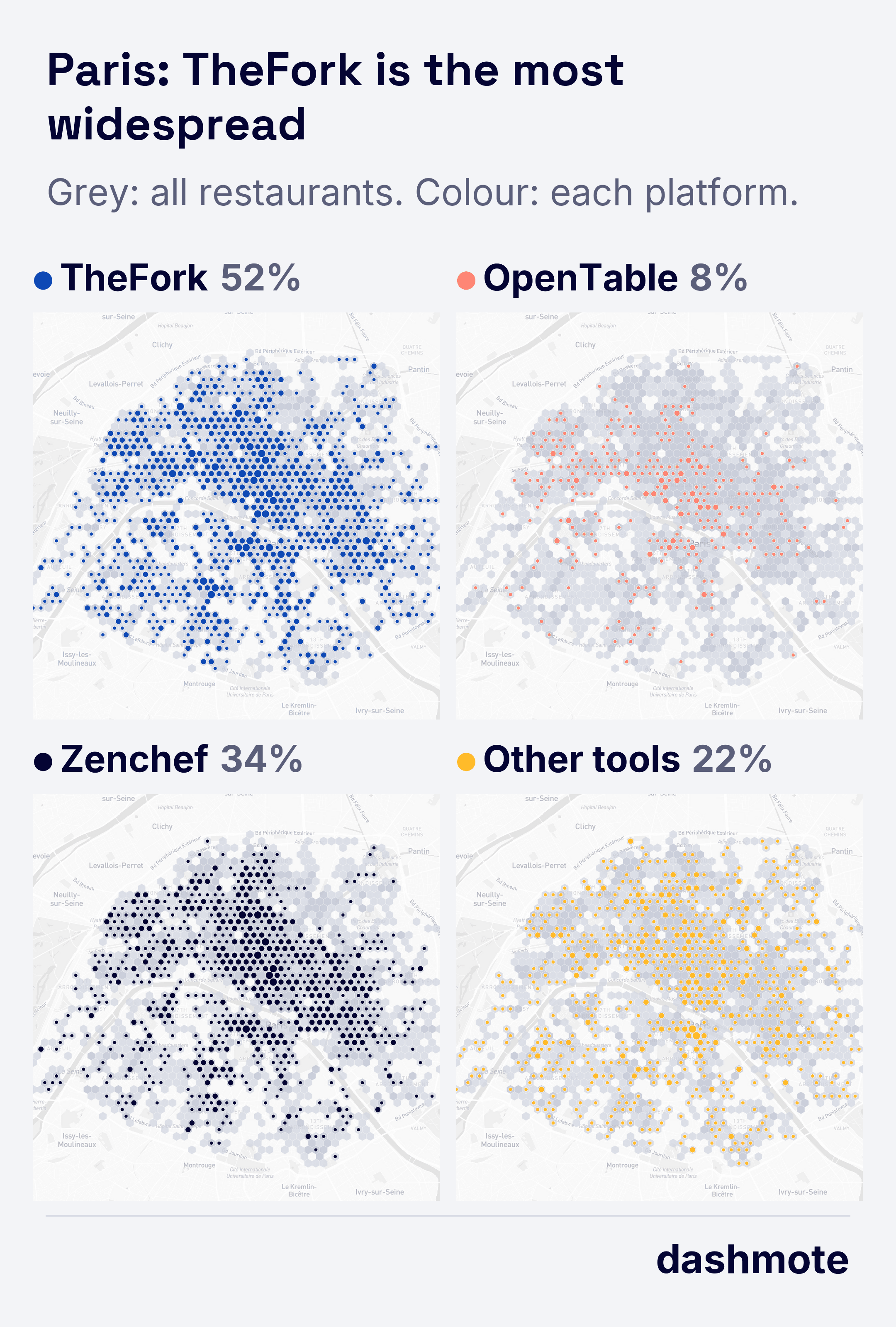Four maps of Paris, one per booking platform (TheFork, OpenTable, Zenchef and other tools), each showing the areas where restaurants on that platform are, against all restaurants in grey.