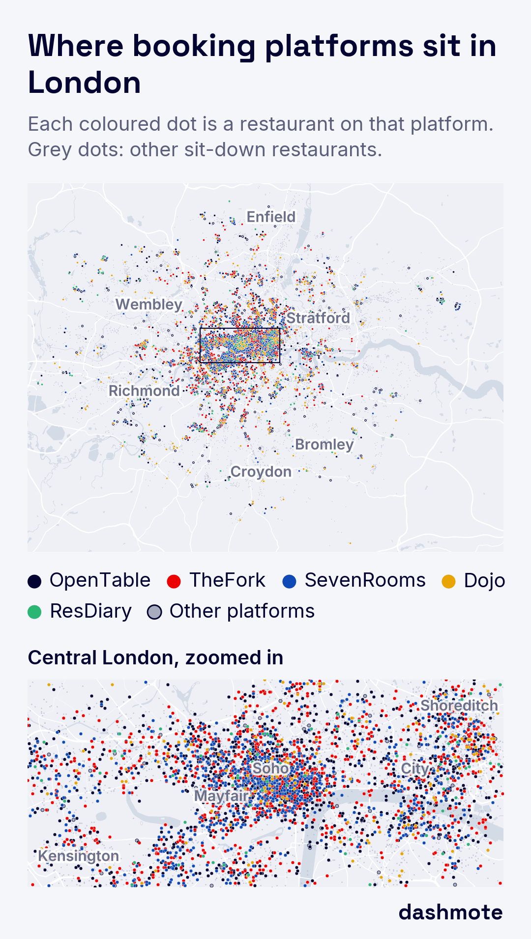 Map of Greater London with one dot per sit-down restaurant on a booking platform, coloured by platform: OpenTable, TheFork, SevenRooms, Dojo, ResDiary and other platforms, with grey dots for other sit-down restaurants. A zoomed view of central London shows a dense cluster from Mayfair and Soho to the City.