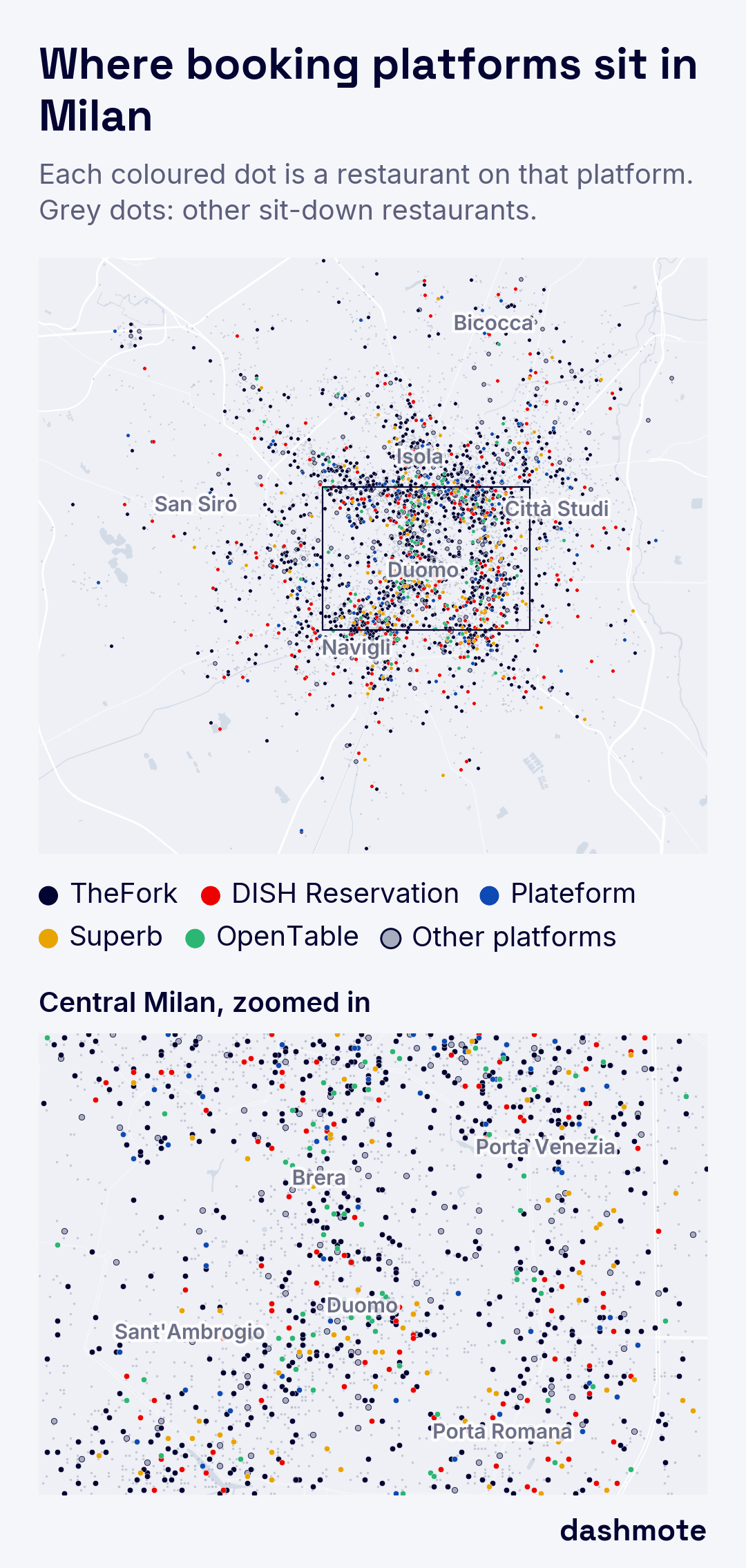 Map of Milan with one dot per sit-down restaurant on a booking platform, coloured by platform: TheFork, DISH Reservation, Plateform, Superb, OpenTable and other platforms, with grey dots for other sit-down restaurants. A zoomed view of central Milan shows TheFork dots across the whole centre.