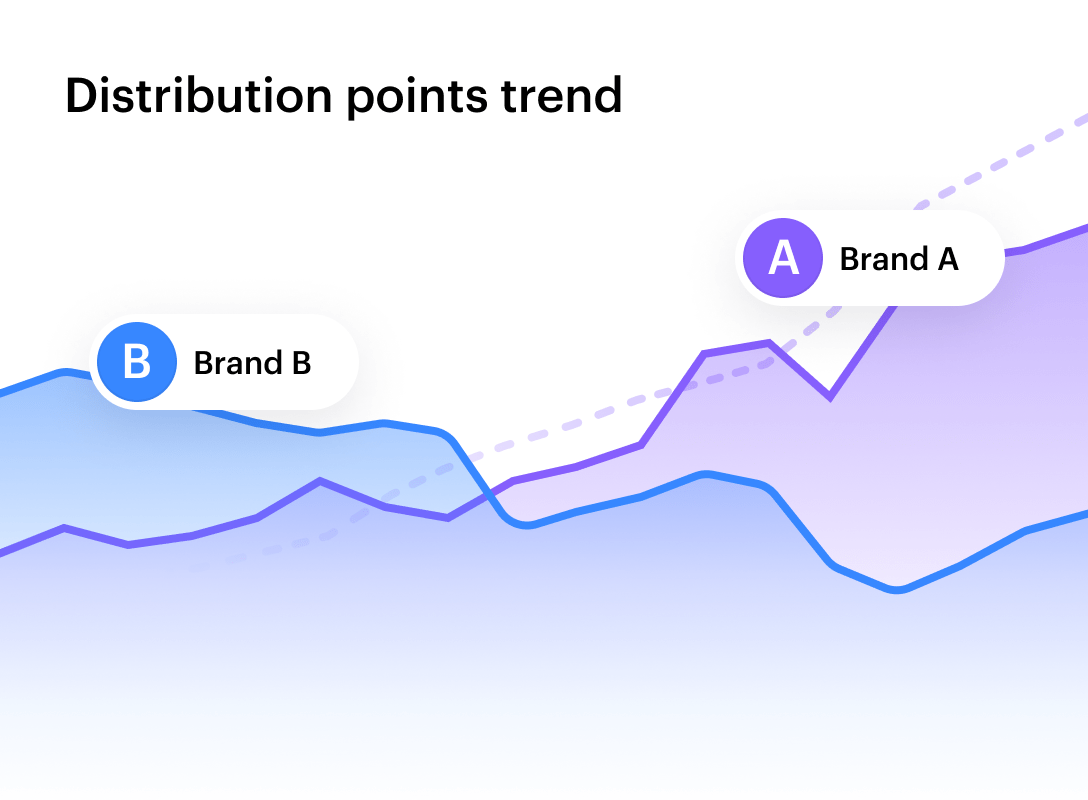 distribution-points-trend
