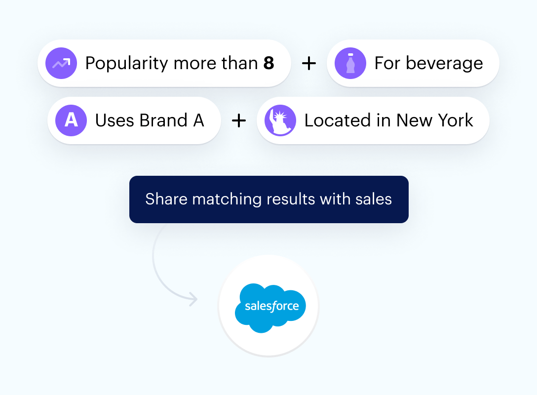 share-matching-results-sales