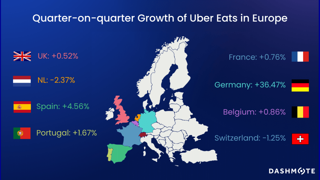 case study on uber eats
